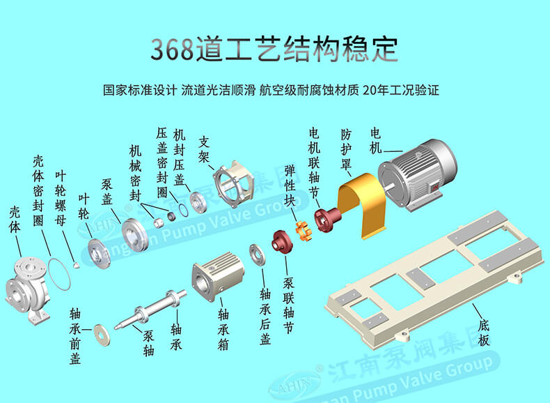 三維結構圖